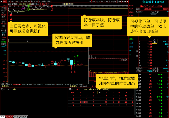 同花顺免费股票软件 9.10.51软件截图（2）