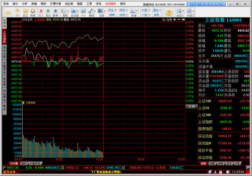 诚浩证券同花顺 7.95.59软件截图（1）