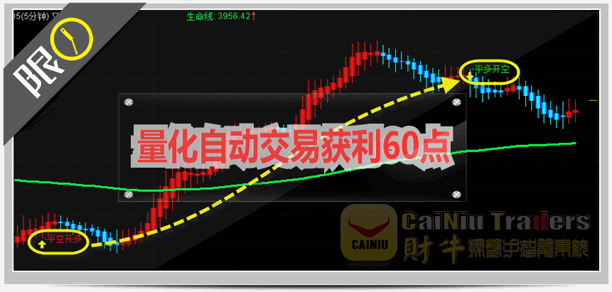 财牛操盘手智能系统 3.0.2软件截图（1）