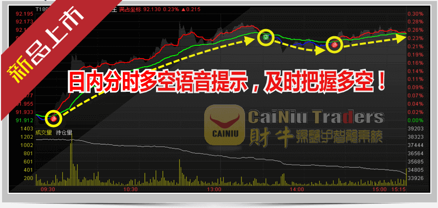 财牛操盘手智能系统 3.0.2软件截图（2）