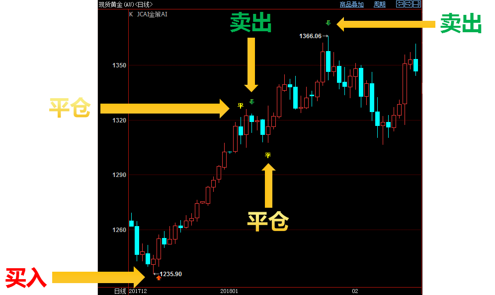 金策王AI决策系统 1.1软件截图（1）