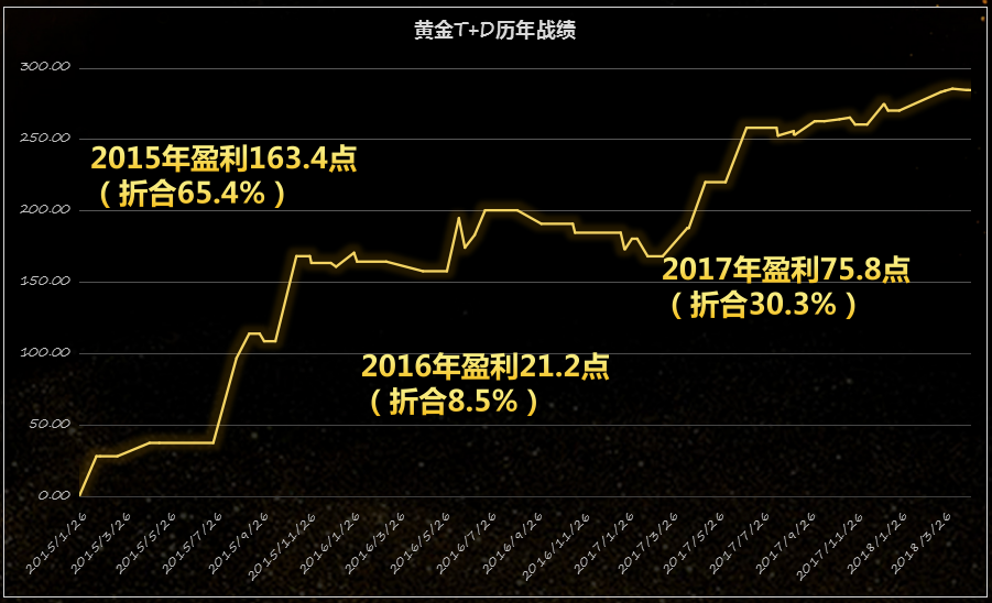 金策王AI决策系统 1.1软件截图（2）