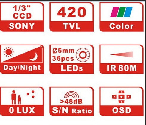 监控摄像机技术参数图标 中文版软件截图（1）