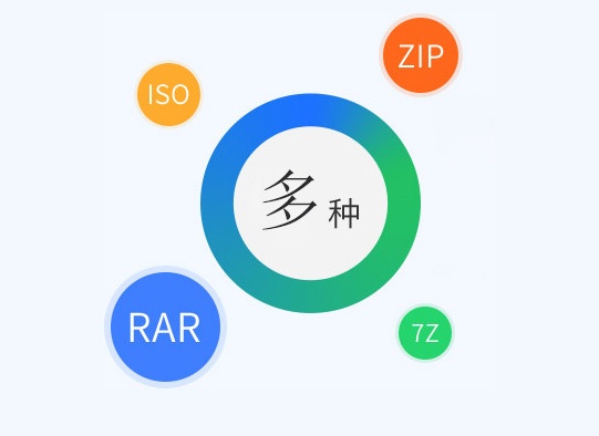 闪电压缩 2.1软件截图（2）