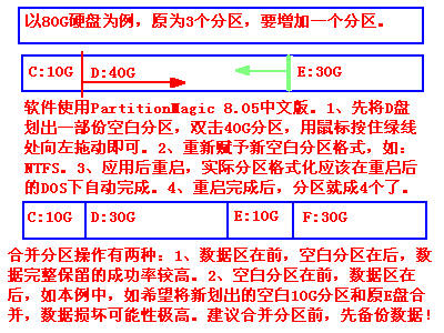 PartitionMagic 9.2软件截图（1）