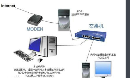 ROS软路由 5.23软件截图（1）