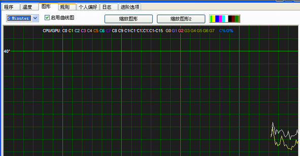 温度监控软件(TThrottle) 8.12.18软件截图（2）