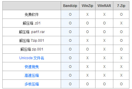 Bandizip For Mac 1.2.4软件截图（2）