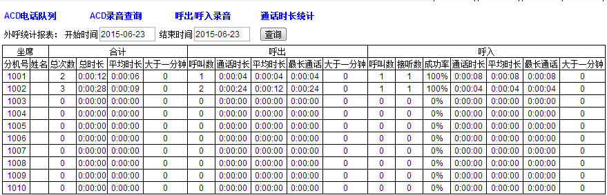 点锋呼叫中心 1.1.2软件截图（1）