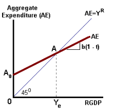 AggreGate