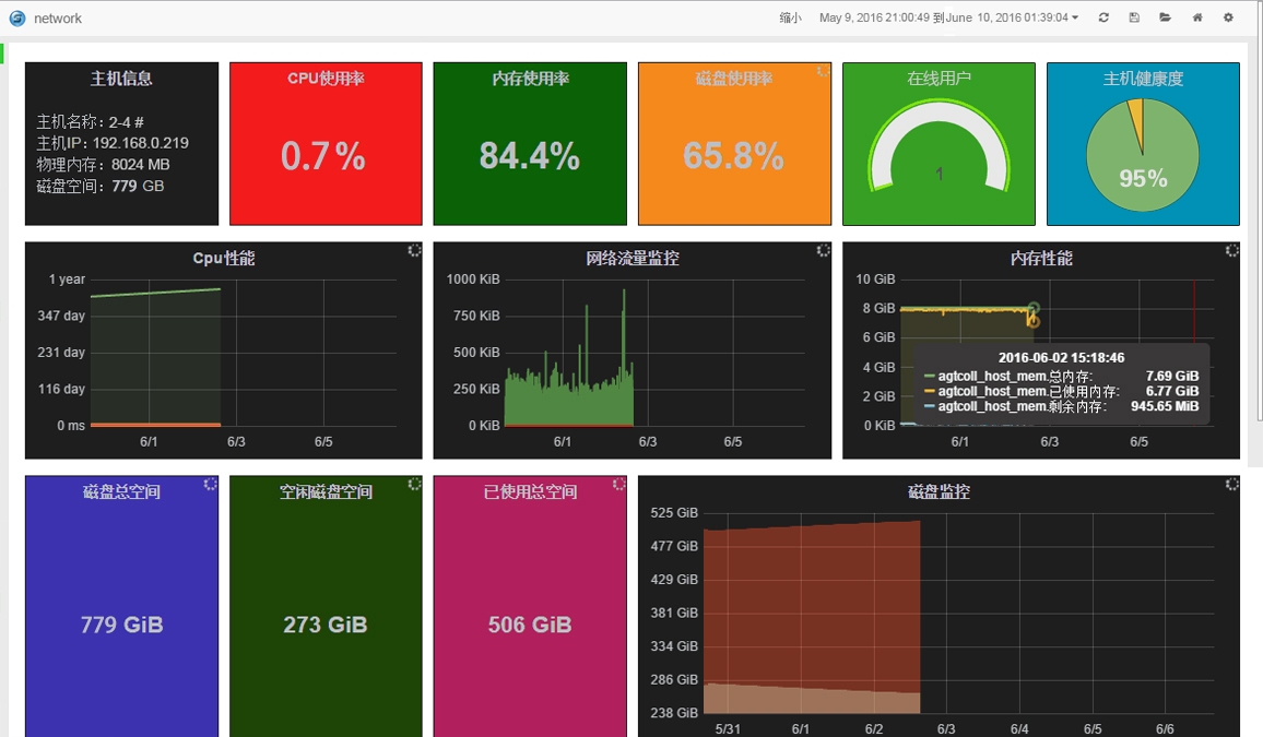 WeADMIN轻松网管 1.2.3软件截图（3）