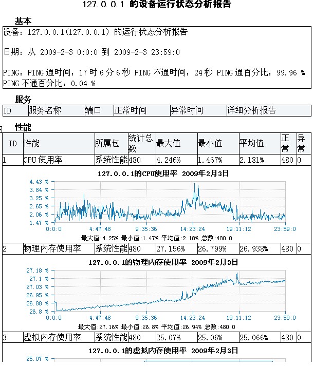 SUM服务器监控软件 2012软件截图（1）