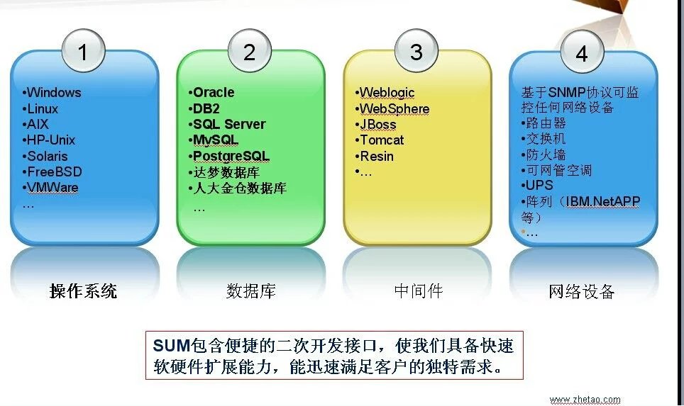 SUM服务器监控软件 2012软件截图（3）