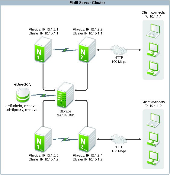 ServerMaster 2003 正式版软件截图（1）