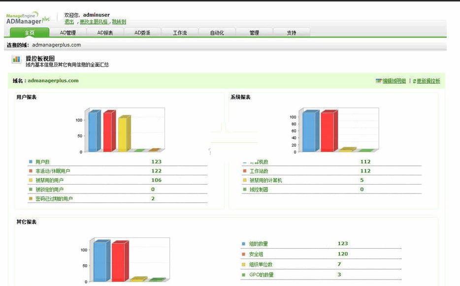 ManageEngine ADManager Plus 6.2 正式版软件截图（1）