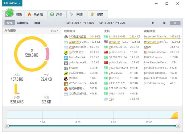 glasswire elite(防火墙与网络监视器) 2.0.115软件截图（3）