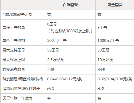 企业QQ在线 2.0(SP8)软件截图（1）