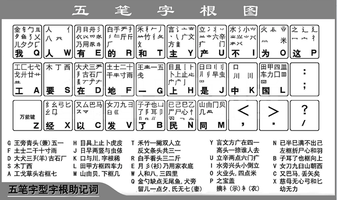 五笔字根表 2.0软件截图（3）