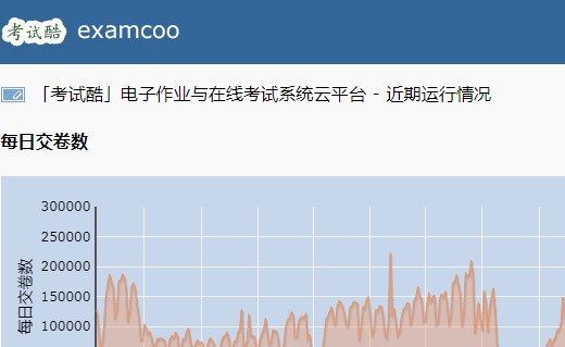 考试酷 6.3软件截图（1）