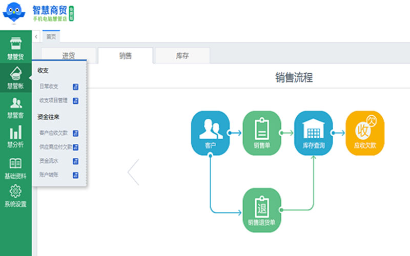 智慧商贸进销存 6.0免费版软件截图（6）