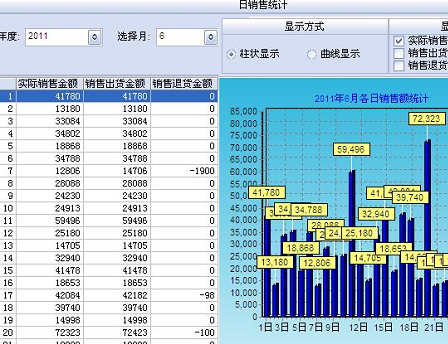 万能会员管理软件 V免费版软件截图（2）