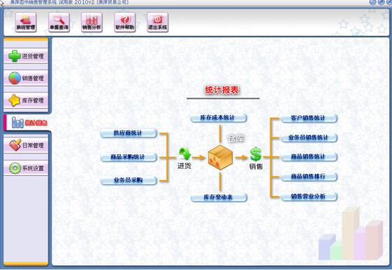 美萍图书业务管理系统 2017V3软件截图（1）