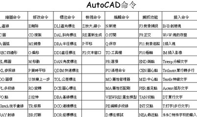 CAD快捷键命令大全软件截图（1）