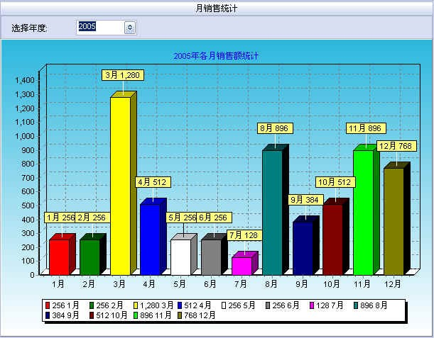 万能进销存软件 V免费版软件截图（2）