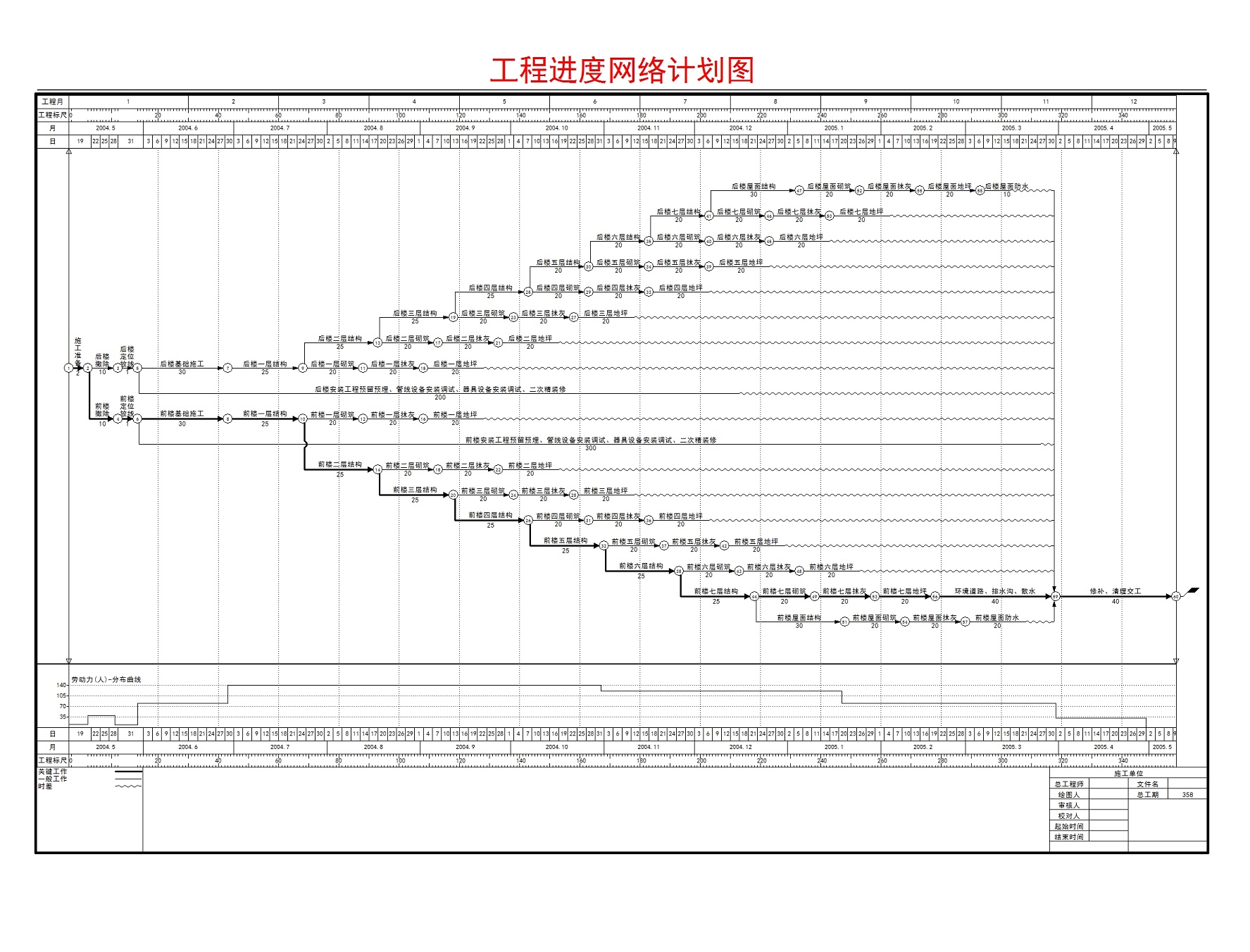 翰文网络图横道图进度计划软件 20.9.30软件截图（2）