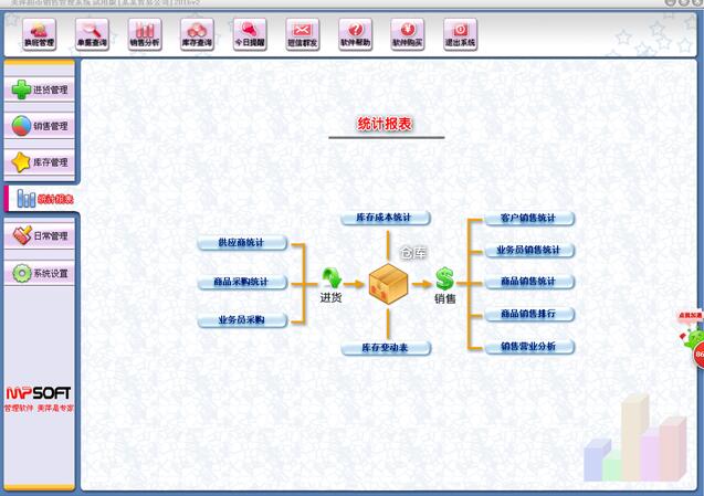 美萍超市管理系统 2018.3软件截图（1）