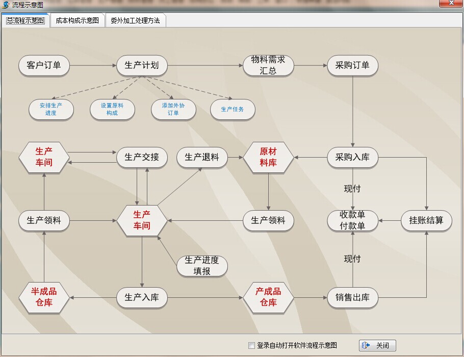 金石生产管理软件 3.1软件截图（1）