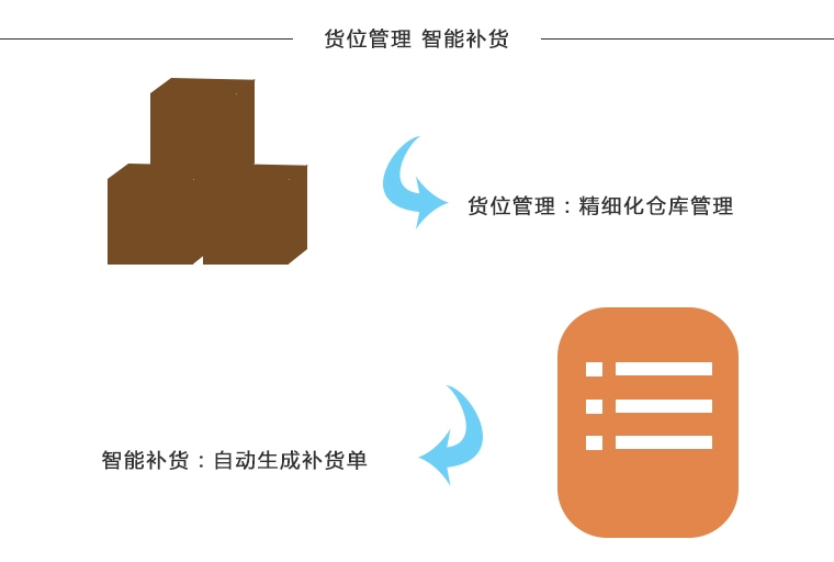 管家婆旗舰仓库管理 免费版软件截图（2）