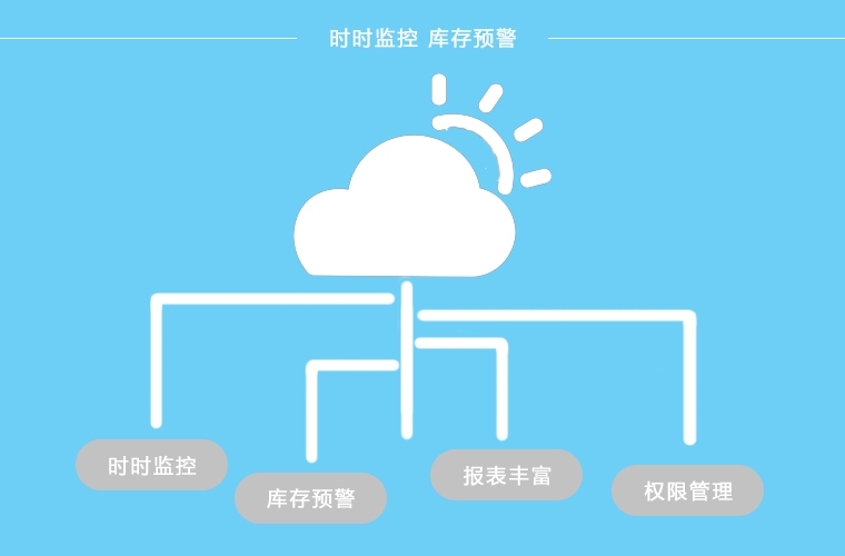 管家婆旗舰仓库管理 免费版软件截图（3）