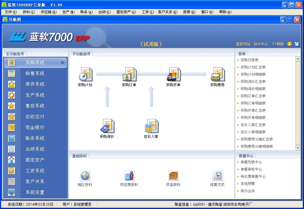 蓝软7000ERP (生产企业管理系统) 3.91工业版软件截图（1）