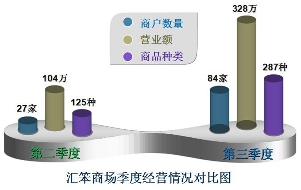 包租婆批发市场管理系统 11.2.0.0软件截图（2）