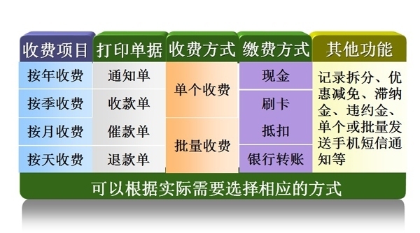 包租婆批发市场管理系统 11.2.0.0软件截图（3）