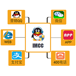 IMCC全渠道在线客服系统 1.0软件截图（2）