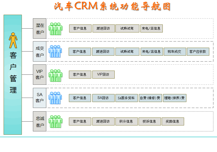 全智能汽车潜在CRM客户管理系统 2.119软件截图（1）