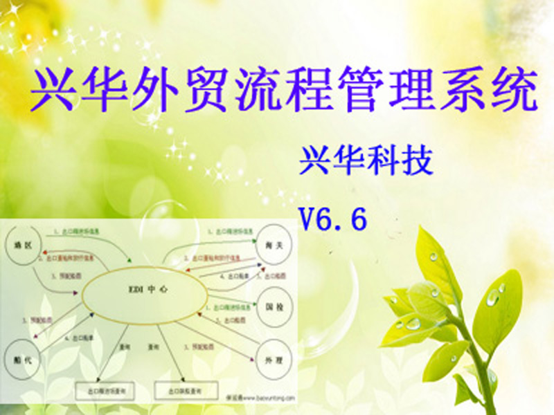 兴华外贸流程管理系统 6.6软件截图（1）