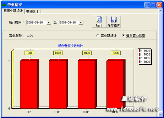 里诺餐饮管理软件 1.71软件截图（2）