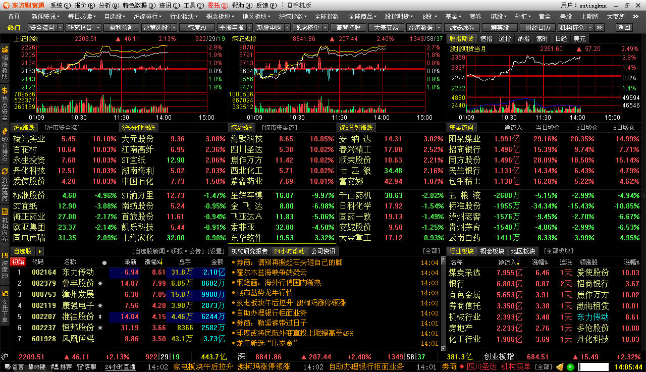 东方财富通 10.4.1软件截图（1）