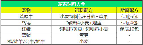 创造与魔法饲料怎么做