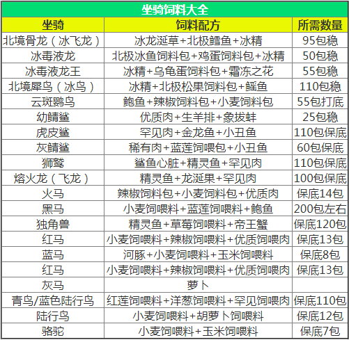 创造与魔法饲料怎么做