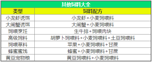 创造与魔法饲料怎么做