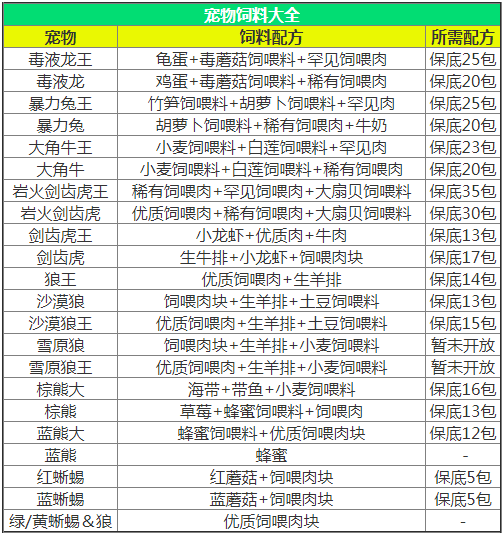 创造与魔法饲料怎么做