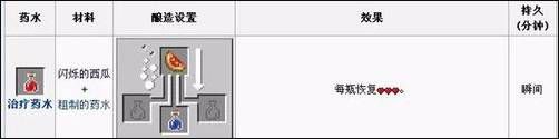 我的世界瞬间治疗药水怎么做